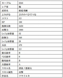 画像ギャラリー No.011のサムネイル画像 / 「戦国IXA」,猛将「鮭延秀綱」など計9枚の武将カードが本日実装