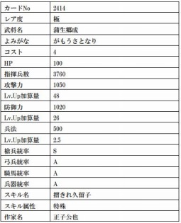 画像ギャラリー No.013のサムネイル画像 / 「戦国IXA」,猛将「鮭延秀綱」など計9枚の武将カードが本日実装