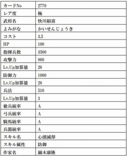 画像ギャラリー No.014のサムネイル画像 / 「戦国IXA」,猛将「鮭延秀綱」など計9枚の武将カードが本日実装