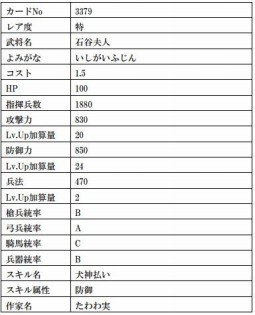 画像ギャラリー No.016のサムネイル画像 / 「戦国IXA」,猛将「鮭延秀綱」など計9枚の武将カードが本日実装