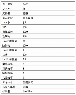 画像(005)「戦国IXA」，“太田三楽”や“愛姫”など9枚の武将カードが登場