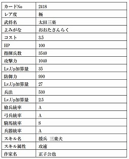 画像(007)「戦国IXA」，“太田三楽”や“愛姫”など9枚の武将カードが登場