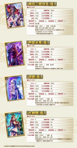 画像ギャラリー No.002のサムネイル画像 / 「戦国IXA」が漫画「いくさの子 -織田三郎信長伝-」とコラボ。限定武将カードが登場