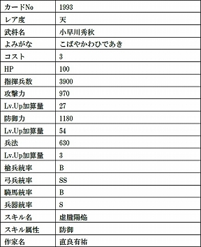 画像ギャラリー No.006のサムネイル画像 / 「戦国IXA」,直良有祐さんが描く復刻の天カード「伊達政宗」など12枚の武将カードが登場