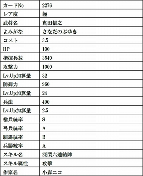 画像ギャラリー No.008のサムネイル画像 / 「戦国IXA」,直良有祐さんが描く復刻の天カード「伊達政宗」など12枚の武将カードが登場
