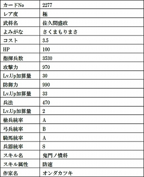 画像ギャラリー No.010のサムネイル画像 / 「戦国IXA」,直良有祐さんが描く復刻の天カード「伊達政宗」など12枚の武将カードが登場