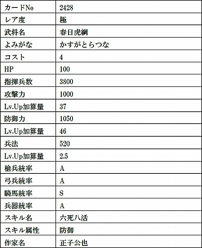 画像ギャラリー No.012のサムネイル画像 / 「戦国IXA」,直良有祐さんが描く復刻の天カード「伊達政宗」など12枚の武将カードが登場
