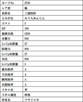 画像ギャラリー No.014のサムネイル画像 / 「戦国IXA」,直良有祐さんが描く復刻の天カード「伊達政宗」など12枚の武将カードが登場