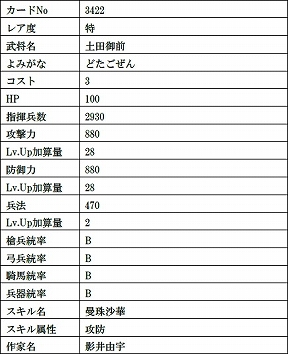 画像ギャラリー No.016のサムネイル画像 / 「戦国IXA」,直良有祐さんが描く復刻の天カード「伊達政宗」など12枚の武将カードが登場