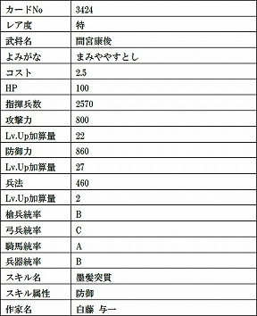 画像ギャラリー No.020のサムネイル画像 / 「戦国IXA」,直良有祐さんが描く復刻の天カード「伊達政宗」など12枚の武将カードが登場