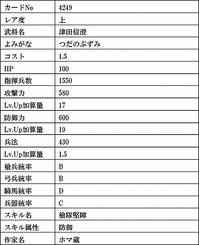 画像ギャラリー No.022のサムネイル画像 / 「戦国IXA」,直良有祐さんが描く復刻の天カード「伊達政宗」など12枚の武将カードが登場