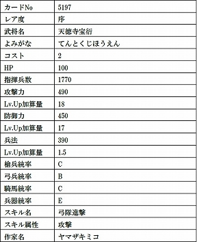 画像ギャラリー No.024のサムネイル画像 / 「戦国IXA」,直良有祐さんが描く復刻の天カード「伊達政宗」など12枚の武将カードが登場