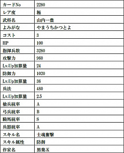 画像ギャラリー No.011のサムネイル画像 / 「戦国IXA」,絵巻作家・正子公也さんが描く“弥助【極】”など計9枚の武将カードが登場