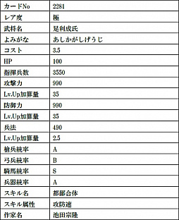 画像ギャラリー No.012のサムネイル画像 / 「戦国IXA」,絵巻作家・正子公也さんが描く“弥助【極】”など計9枚の武将カードが登場