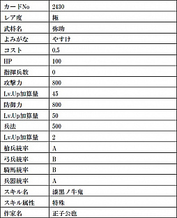 画像ギャラリー No.013のサムネイル画像 / 「戦国IXA」,絵巻作家・正子公也さんが描く“弥助【極】”など計9枚の武将カードが登場