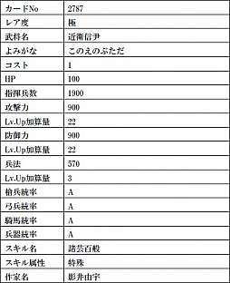 画像ギャラリー No.014のサムネイル画像 / 「戦国IXA」,絵巻作家・正子公也さんが描く“弥助【極】”など計9枚の武将カードが登場
