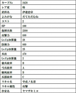 画像ギャラリー No.015のサムネイル画像 / 「戦国IXA」,絵巻作家・正子公也さんが描く“弥助【極】”など計9枚の武将カードが登場