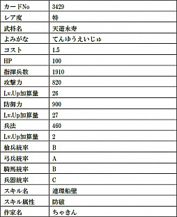 画像ギャラリー No.016のサムネイル画像 / 「戦国IXA」,絵巻作家・正子公也さんが描く“弥助【極】”など計9枚の武将カードが登場