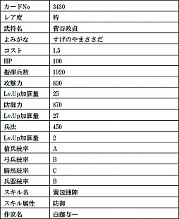 画像ギャラリー No.017のサムネイル画像 / 「戦国IXA」,絵巻作家・正子公也さんが描く“弥助【極】”など計9枚の武将カードが登場