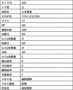 画像ギャラリー No.018のサムネイル画像 / 「戦国IXA」,絵巻作家・正子公也さんが描く“弥助【極】”など計9枚の武将カードが登場