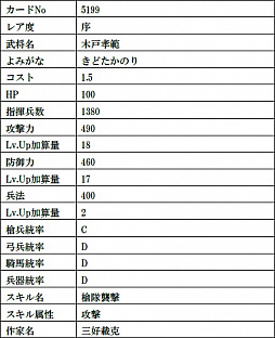 画像ギャラリー No.019のサムネイル画像 / 「戦国IXA」,絵巻作家・正子公也さんが描く“弥助【極】”など計9枚の武将カードが登場