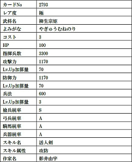 画像集#014のサムネイル/「戦国IXA」，天徳寺礼能【極】や竹中半兵衛【極】など9人の武将カードが登場