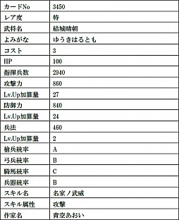 ꡼ No.015Υͥ / IXAסǹ쥢ƥοĿĹȺϤᡤ11𾭥ɤо