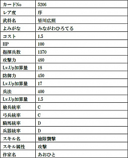 ꡼ No.022Υͥ / IXAסǹ쥢ƥοĿĹȺϤᡤ11𾭥ɤо