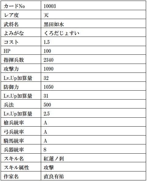 画像ギャラリー No.017のサムネイル画像 / 「戦国IXA」,武田信玄や上杉謙信の復刻を含む計13枚の武将カードが登場