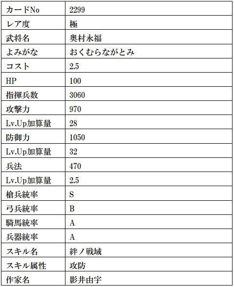 画像ギャラリー No.020のサムネイル画像 / 「戦国IXA」,武田信玄や上杉謙信の復刻を含む計13枚の武将カードが登場