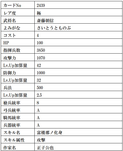 画像ギャラリー No.021のサムネイル画像 / 「戦国IXA」,武田信玄や上杉謙信の復刻を含む計13枚の武将カードが登場