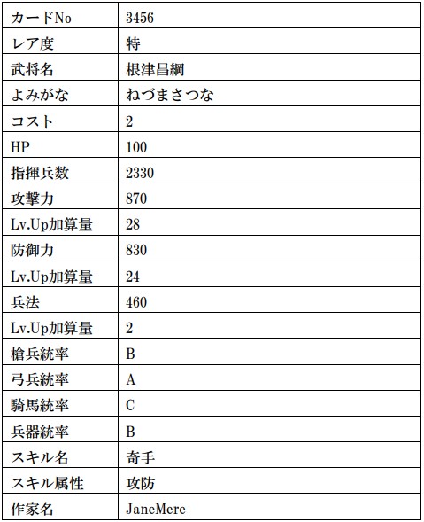 画像ギャラリー No.023のサムネイル画像 / 「戦国IXA」,武田信玄や上杉謙信の復刻を含む計13枚の武将カードが登場
