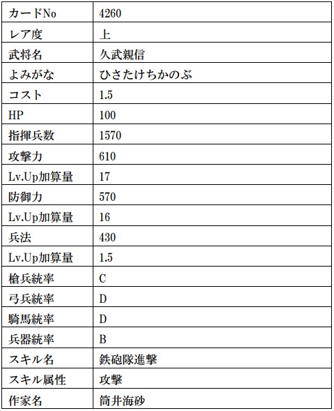 画像ギャラリー No.026のサムネイル画像 / 「戦国IXA」,武田信玄や上杉謙信の復刻を含む計13枚の武将カードが登場