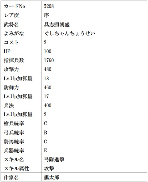 画像ギャラリー No.027のサムネイル画像 / 「戦国IXA」,武田信玄や上杉謙信の復刻を含む計13枚の武将カードが登場