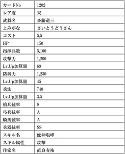 ꡼ No.032 | IXAס緿åץǡȤˤ꿷ϥɤץ13̾𾭥ɤо