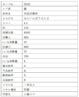 ꡼ No.013Υͥ / IXAסȽ鼯ɤ9̾ο𾭤ɲ