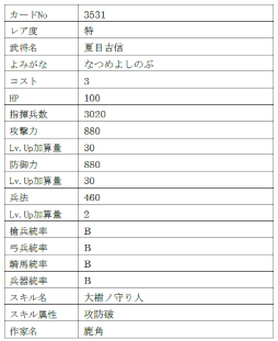 ꡼ No.014Υͥ / IXAסȽ鼯ɤ9̾ο𾭤ɲ
