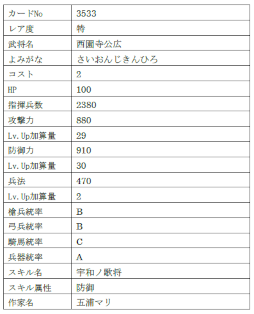 ꡼ No.016Υͥ / IXAסȽ鼯ɤ9̾ο𾭤ɲ