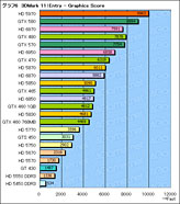 ꡼ No.011 | DX11Υեå23ʤǡ3DMark 11פ󤷤Ƥߤ