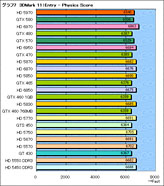 ꡼ No.012 | DX11Υեå23ʤǡ3DMark 11פ󤷤Ƥߤ