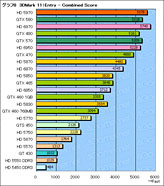 ꡼ No.013 | DX11Υեå23ʤǡ3DMark 11פ󤷤Ƥߤ