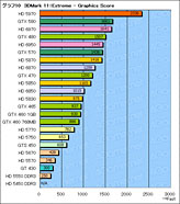 ꡼ No.015 | DX11Υեå23ʤǡ3DMark 11פ󤷤Ƥߤ