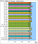 ꡼ No.016 | DX11Υեå23ʤǡ3DMark 11פ󤷤Ƥߤ