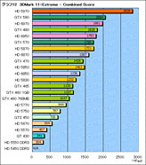 ꡼ No.017 | DX11Υեå23ʤǡ3DMark 11פ󤷤Ƥߤ