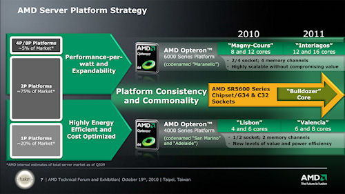 AMDTFE 2010ǼRadeonFusion APUμƯǥϥCPUΥåץǡȤ