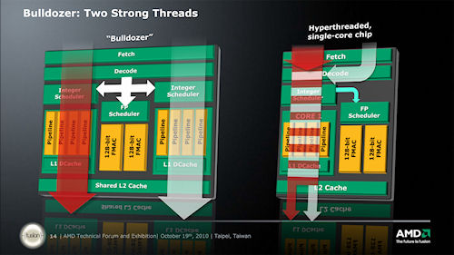 画像ギャラリー No.017のサムネイル画像 / AMD,TFE 2010で次世代RadeonとFusion APUの実働デモを公開。次期ハイエンドCPU情報のアップデートも