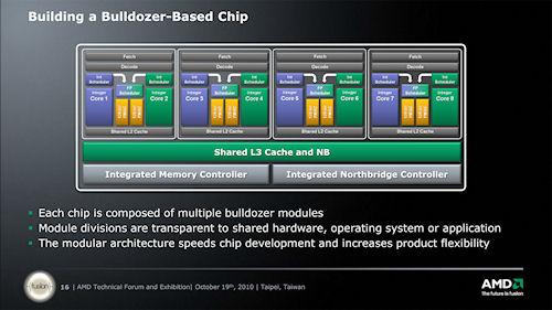 画像ギャラリー No.018のサムネイル画像 / AMD,TFE 2010で次世代RadeonとFusion APUの実働デモを公開。次期ハイエンドCPU情報のアップデートも