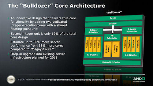 画像ギャラリー No.019のサムネイル画像 / AMD,TFE 2010で次世代RadeonとFusion APUの実働デモを公開。次期ハイエンドCPU情報のアップデートも