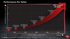 ꡼ No.010 | AMDGPURadeon HD 6800פȯɽHD 5800꡼θѤ179239ɥ