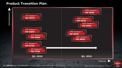 ꡼ No.011 | AMDGPURadeon HD 6800פȯɽHD 5800꡼θѤ179239ɥ